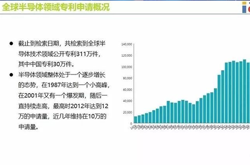 集成電路將推動半導體整體產業發展