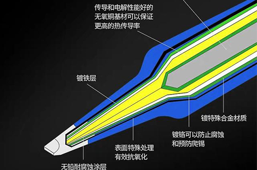 電烙鐵筆頭不粘錫，如何解決?